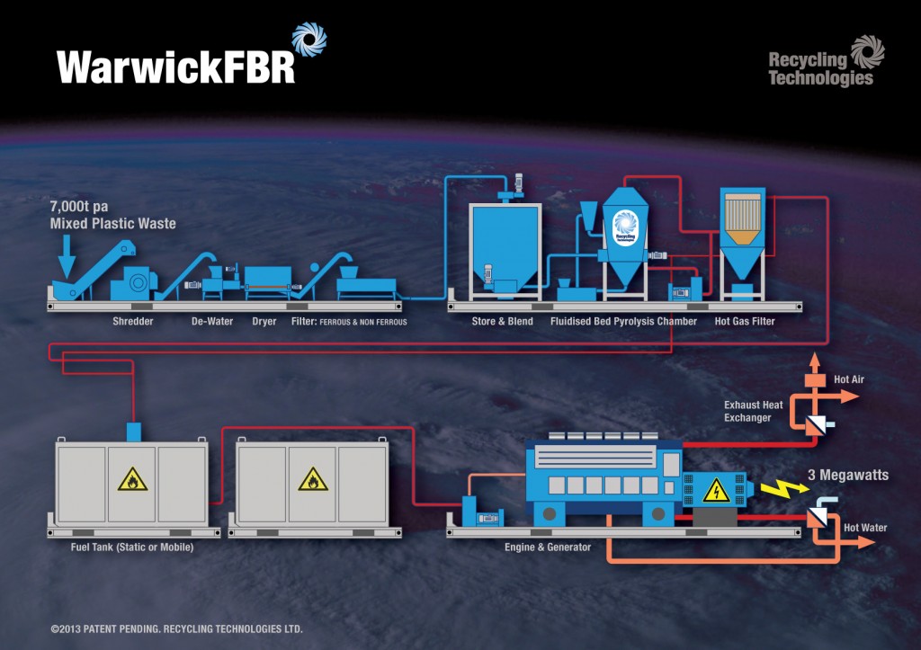 WarwickFBR-schematic-diagramme-Version-2.1a1